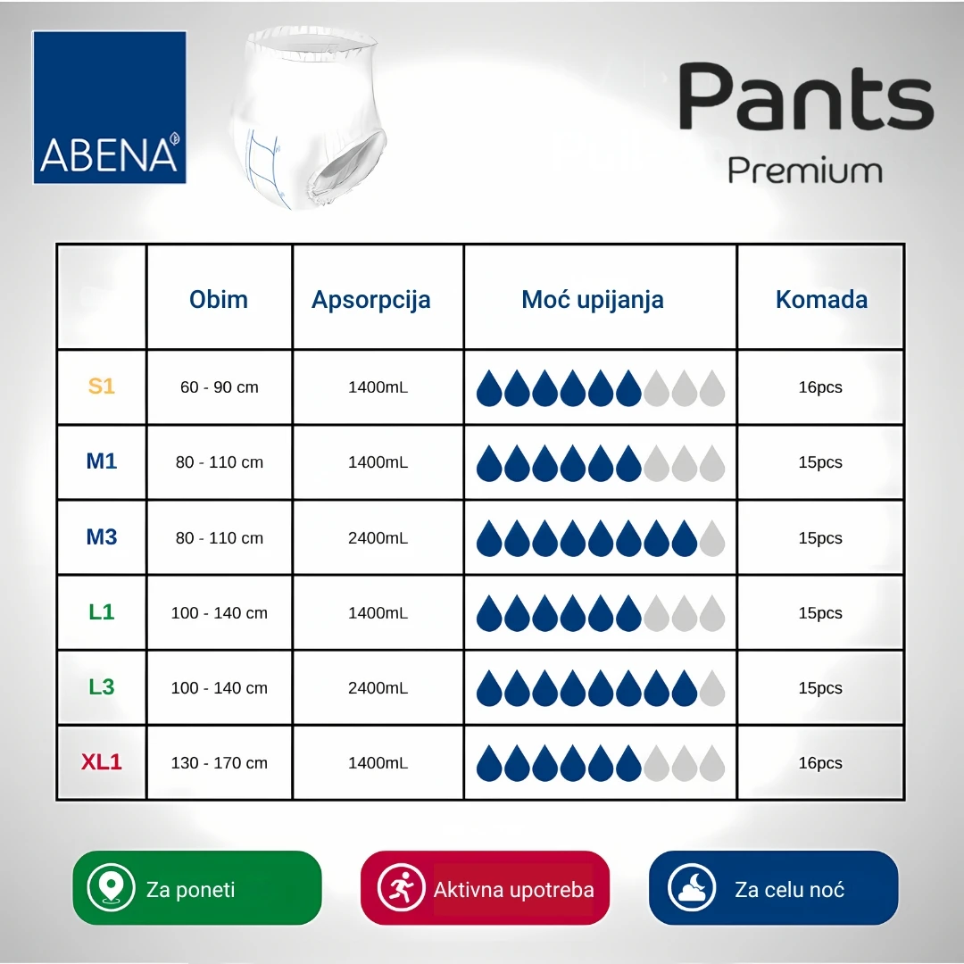 ABENA Pants Premium L1 Gaćice za Inkontinenciju 15 Komada