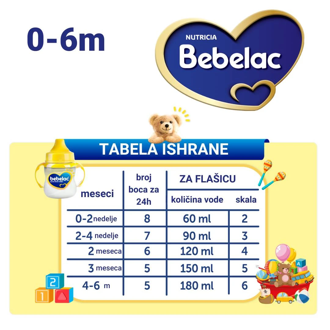 Bebelac ® 1 Adaptirano Mleko za Bebe 400 g