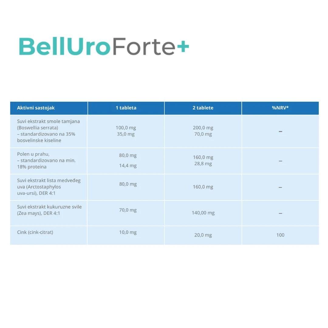 Belluro Forte Plus 30 Tableta sa Uvom, Kukuruznom Svilom i Bosvelijom za Urinarne Infekcije