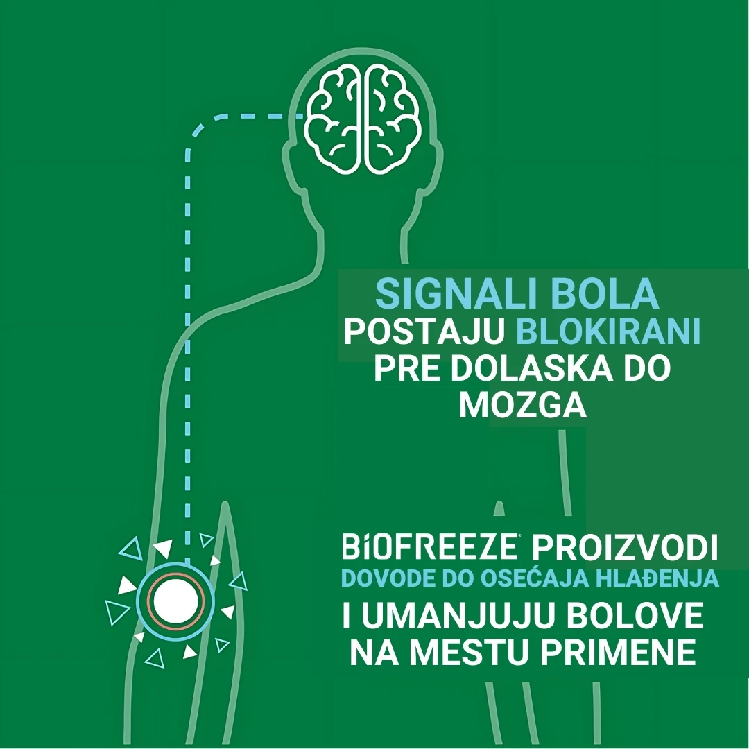 BIOFREEZE® Roll-On 59 mL