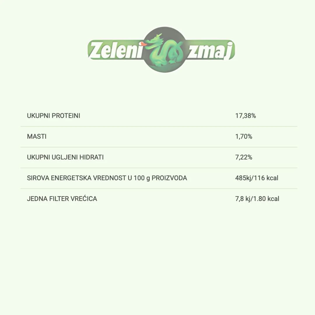 Čaj ZELENI ZMAJ za Mršavljenje 25 Kesica