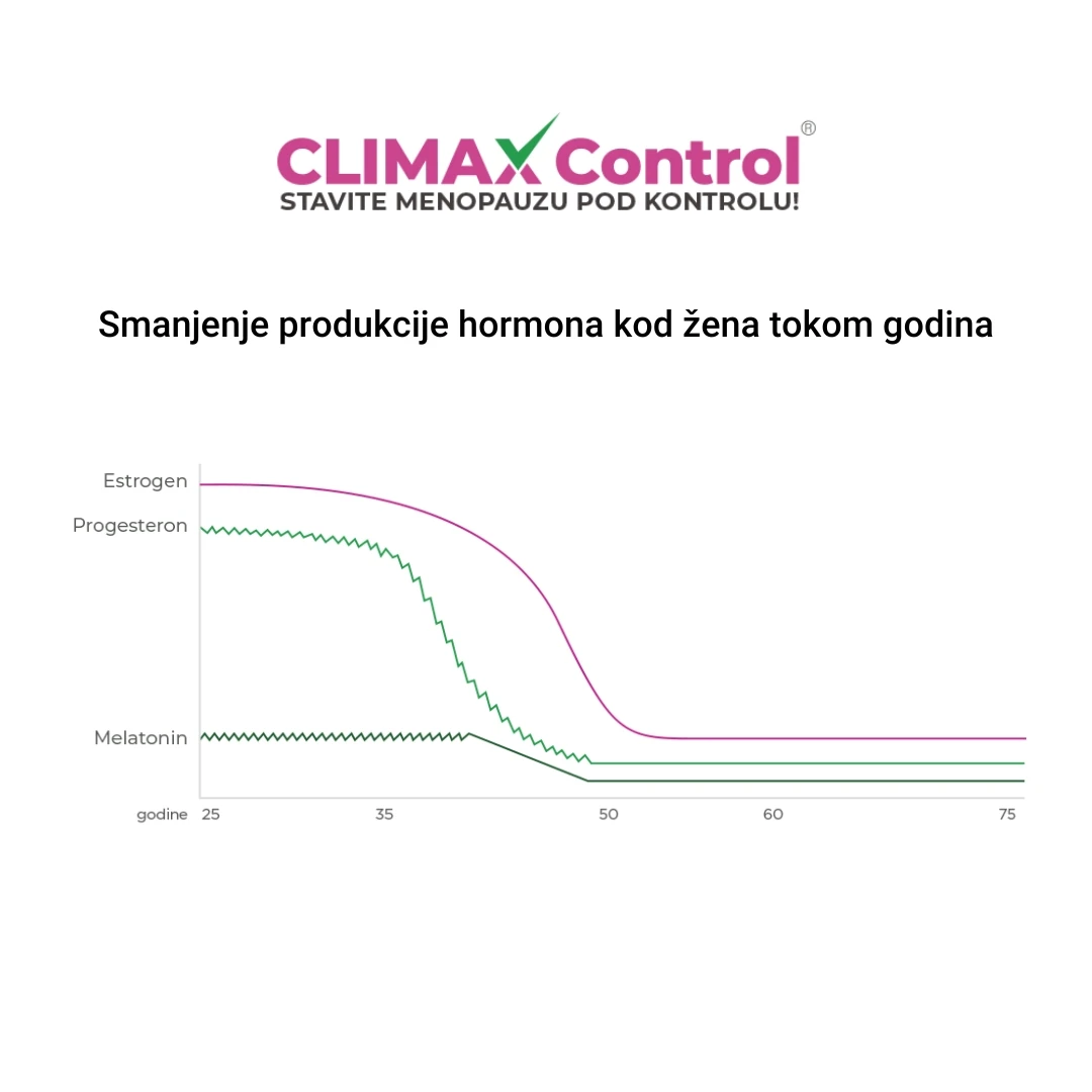 CLIMAX Control® 30 Kapsula za Ublažavanje Tegoba u Menopauzi