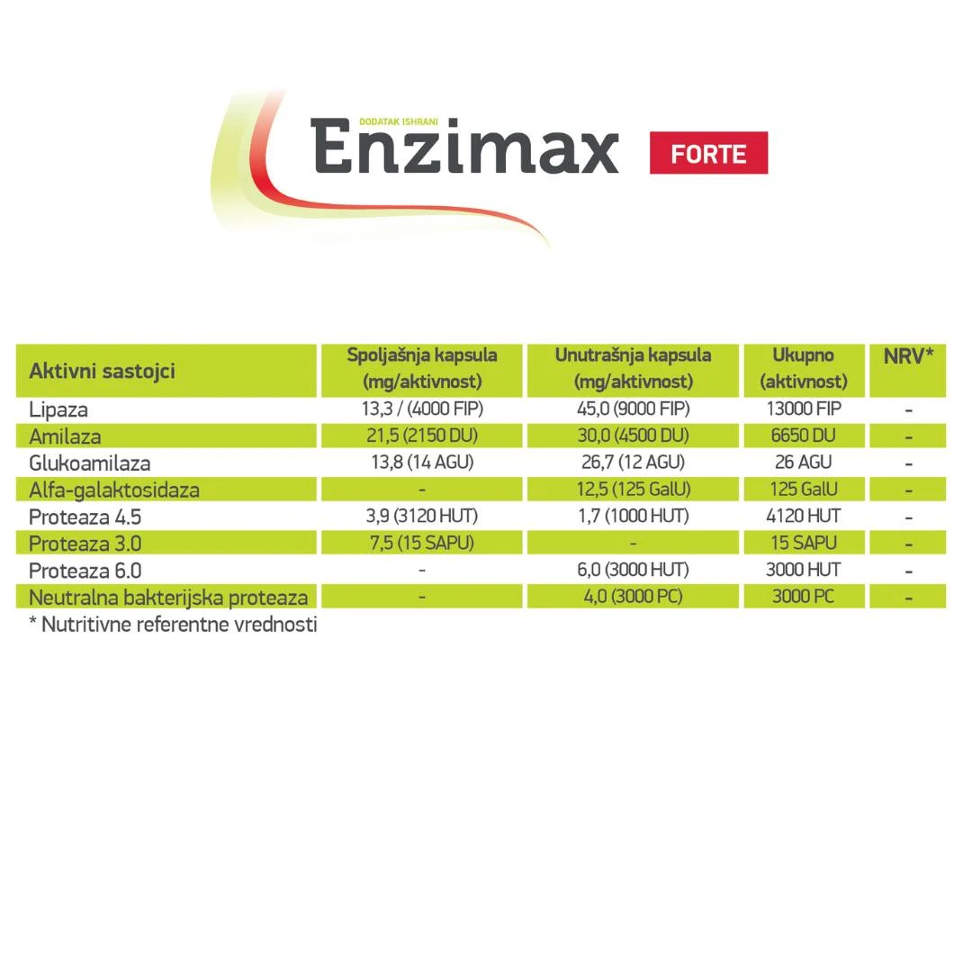 Goodwill Enzimax FORTE 20 Kapsula