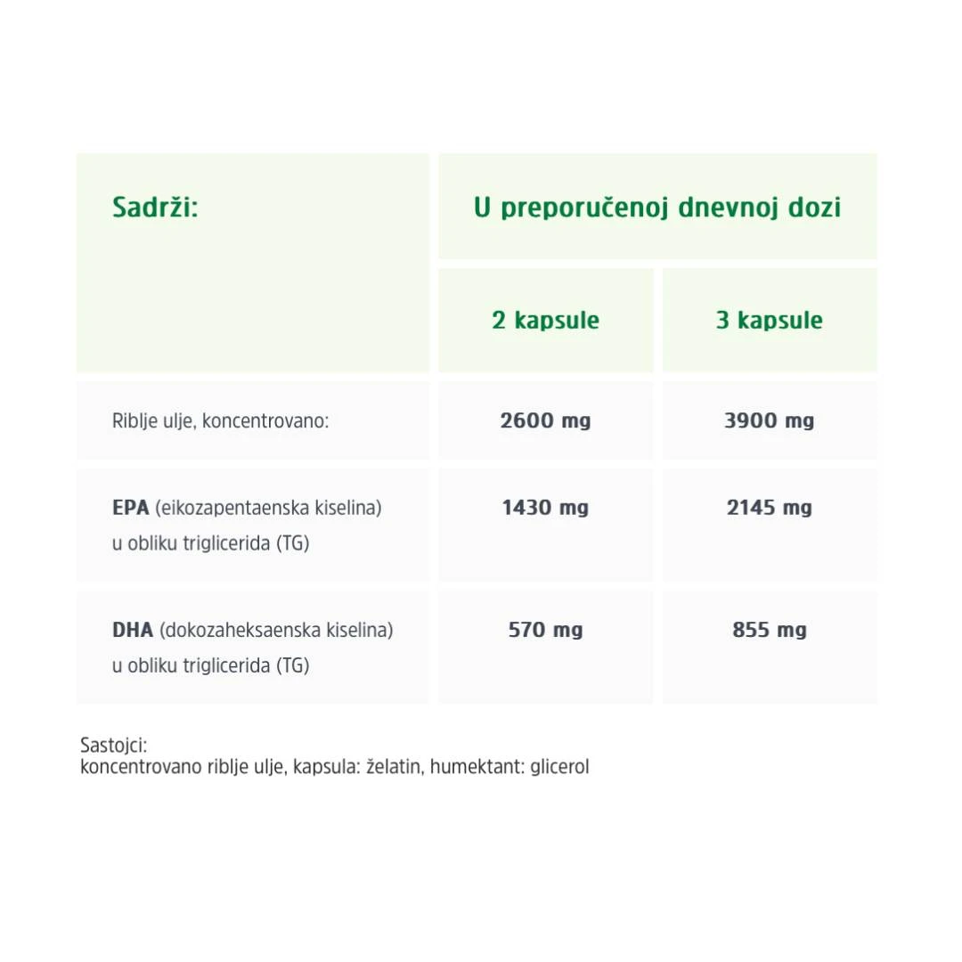 DIETPHARM EPA DHA 1000 Omega 3 60 Kapsula