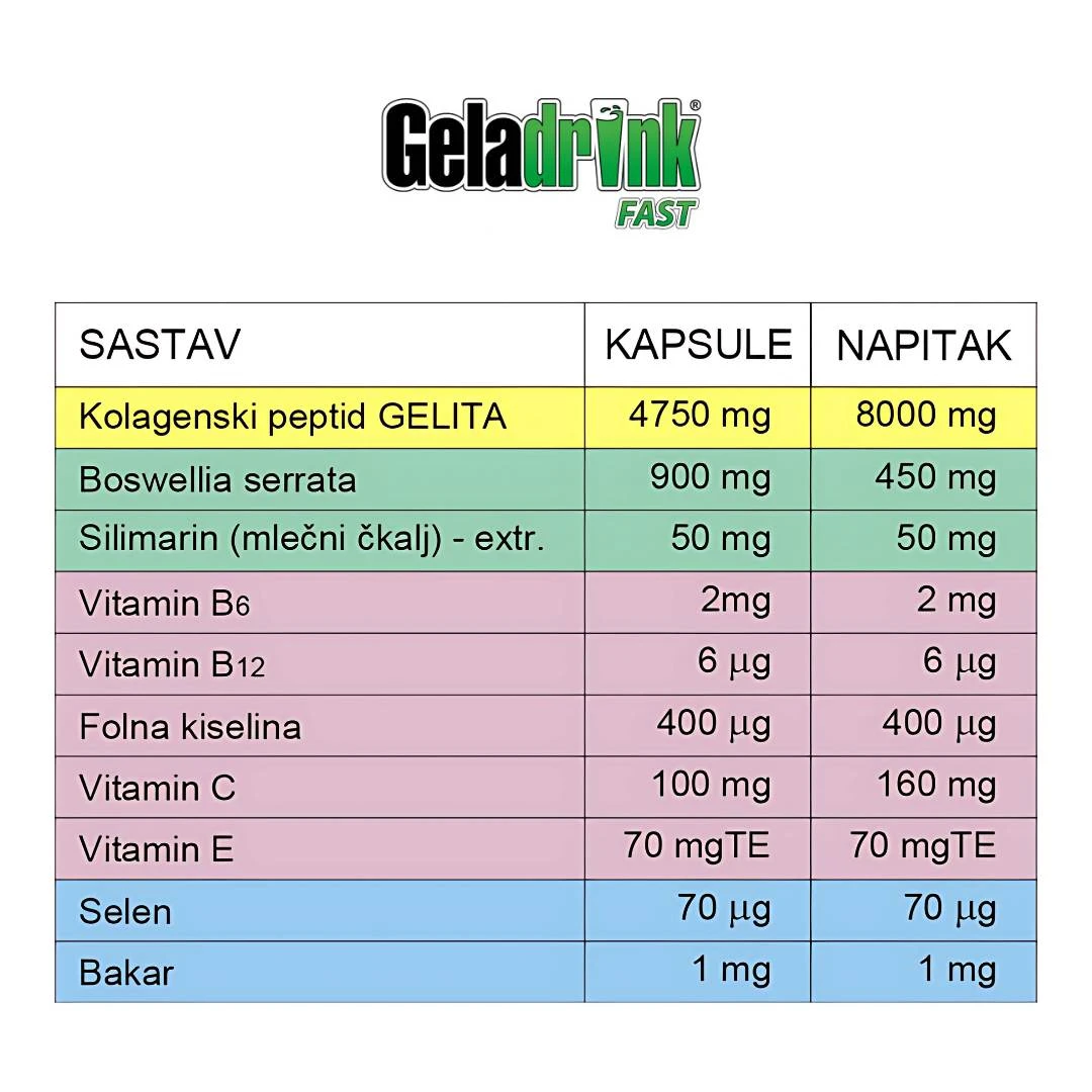 Geladrink FAST 220 g 360 Kapsula; Protiv Bolova u Mišićima i Zglobovima