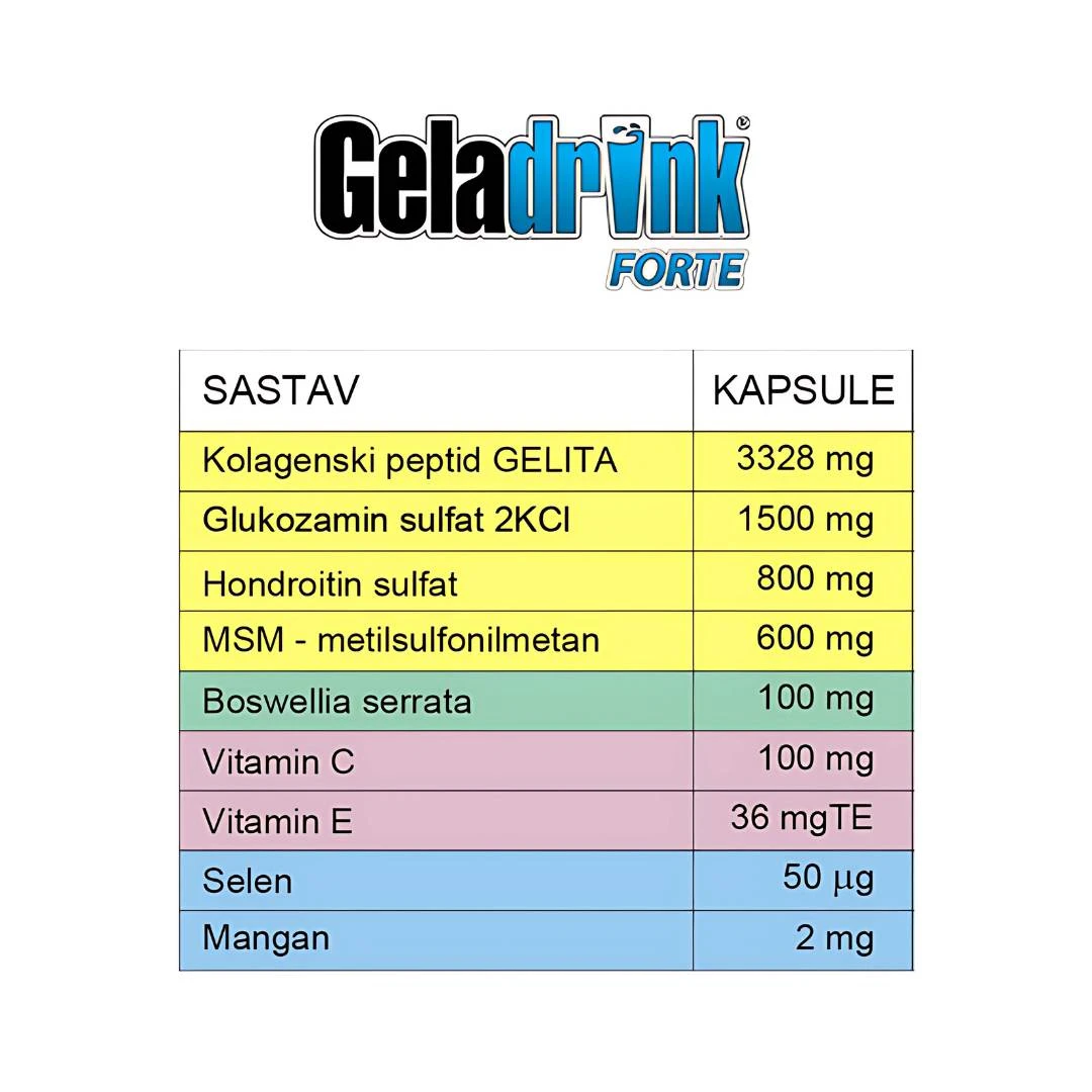 Geladrink FORTE 360 Kapsula; Regeneracija Hrskavice u Zglobovima