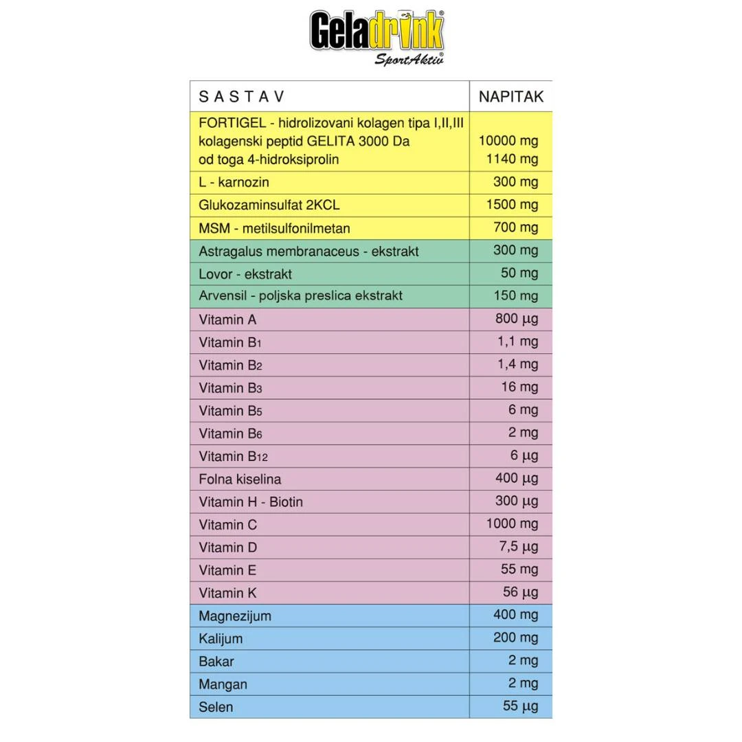 Geladrink SPORT AKTIV 14 Kesica