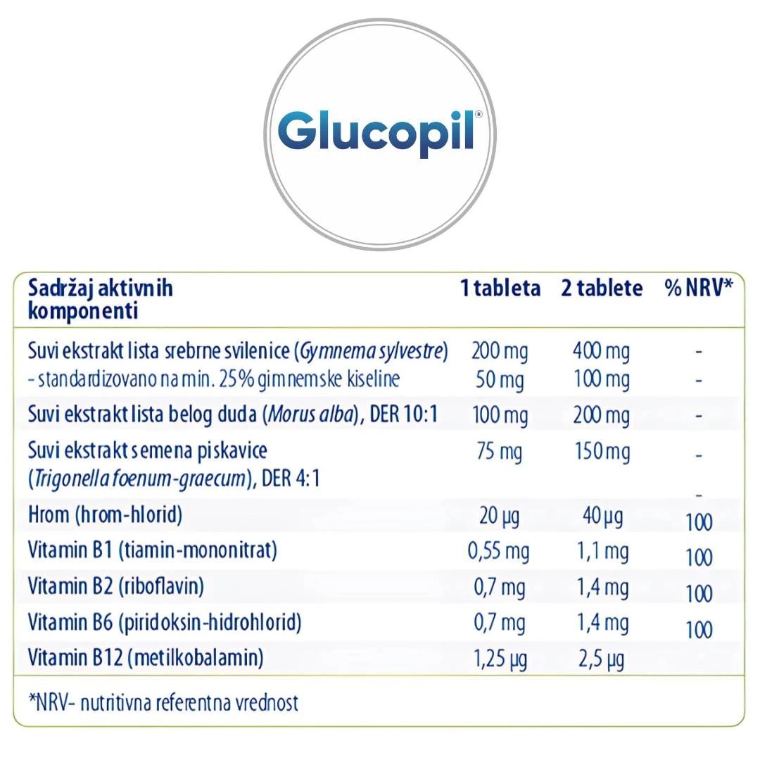 DR. THEISS Glucopil® 60 Film Tableta 