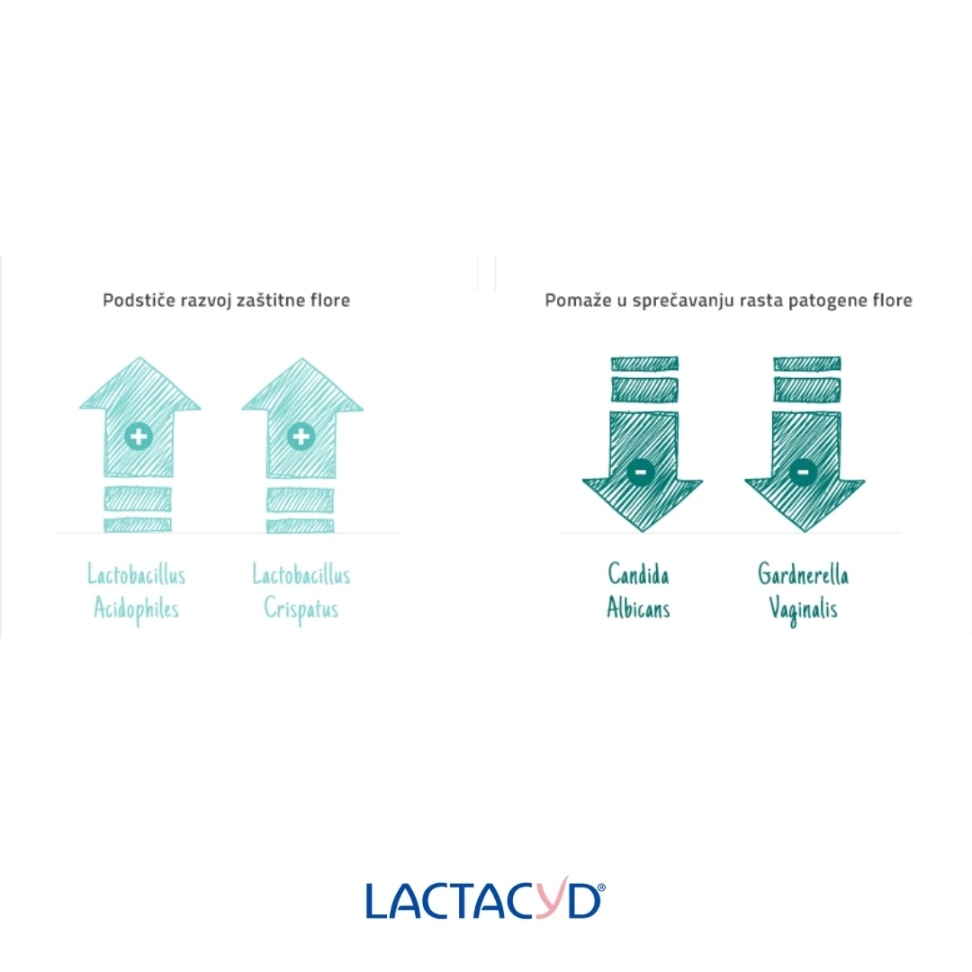 LACTACYD® Pharma sa Antibakterijskim Delovanjem 250 mL