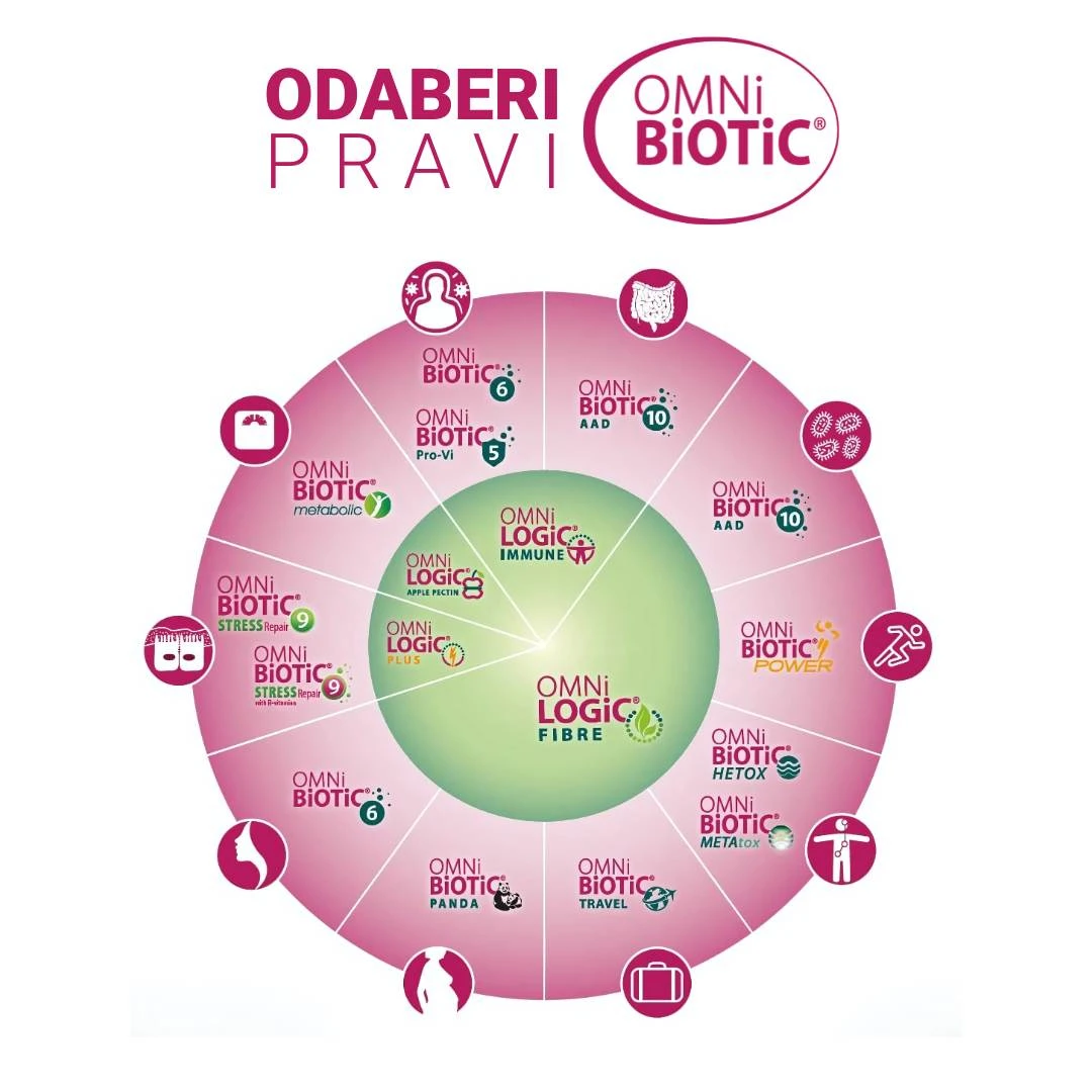 ОМNi BiОТiC PRO-VI 5 14 Kesica