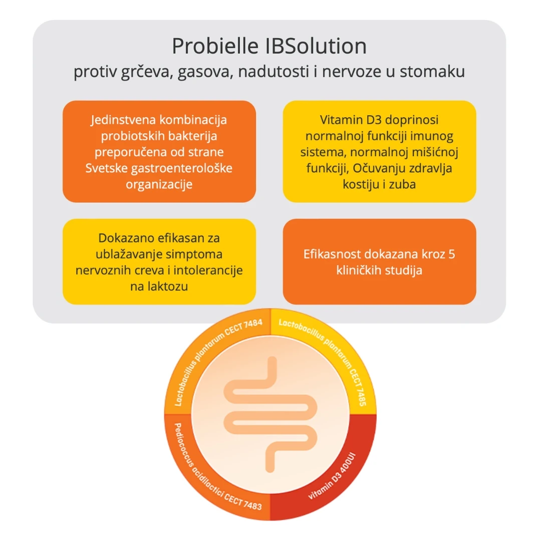 HEMOFARM Pobielle IBSolution 14 Kesica