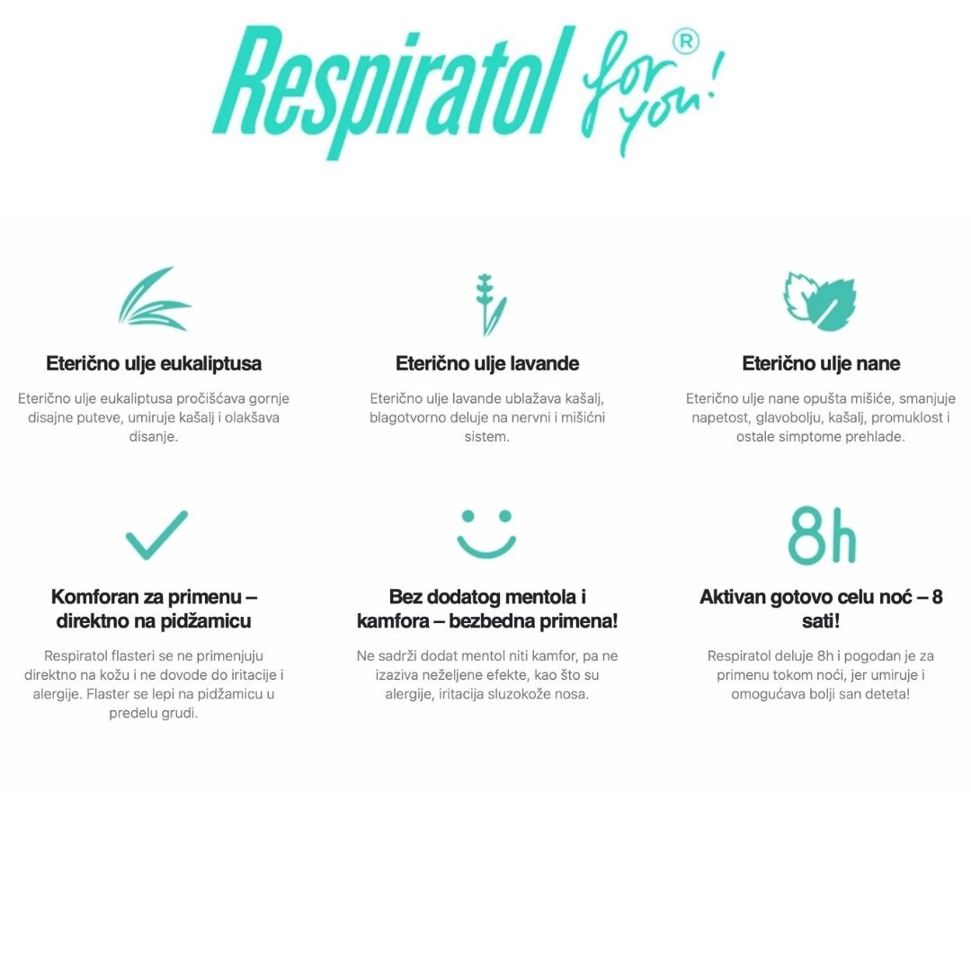 Respiratol FLASTERI za Inhalacije 5x5cm