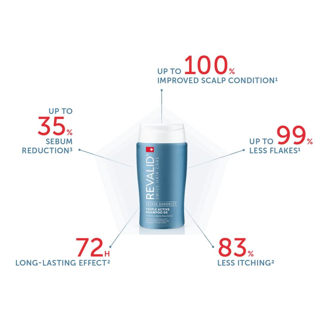 REVALID® Triple Active Šampon Protiv Peruti 150 mL