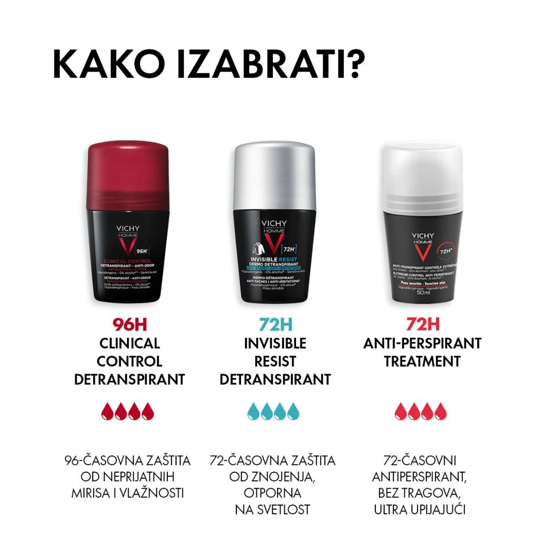 VICHY HOMME Antiperspirant Roll-on za Zaštitu od Znojenja do 72h, bez Alkohola, Ne Ostavlja Tragove 50 mL